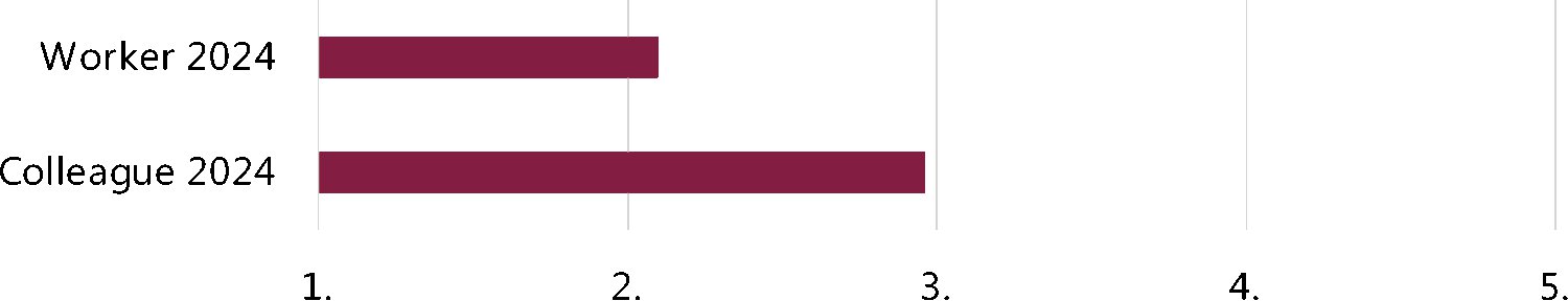 Figure 22 2 way comparison for training