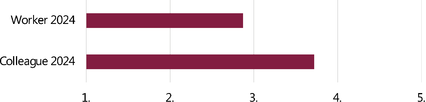 Figure 25: 2-way comparison of wellbeing