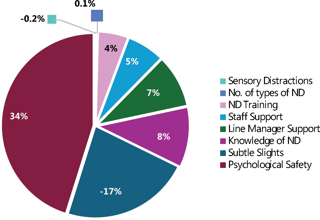 Figure 33: Influences on career satisfaction